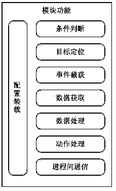 Cross-process data capturing method of desktop application program