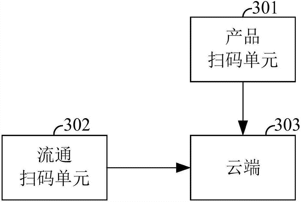 Product tracing method and system