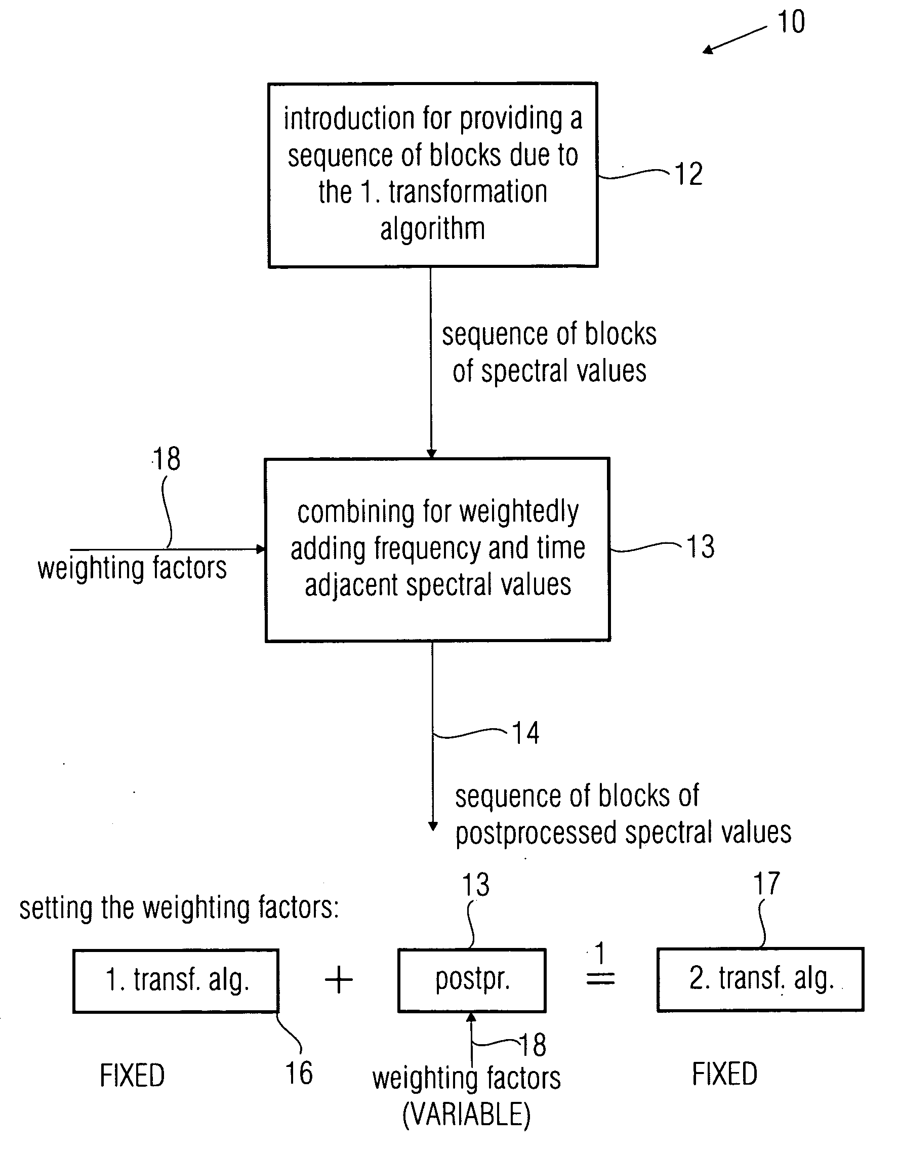 Device and method for postprocessing spectral values and encoder and decoder for audio signals