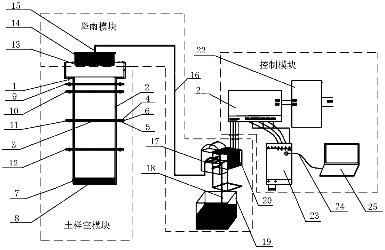 Pin grid type indoor artificial rainfall test system and method