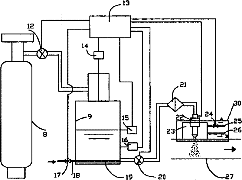 Urea injection system by adopting gas pressure source