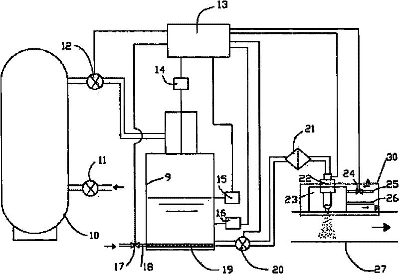 Urea injection system by adopting gas pressure source