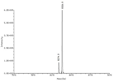 Synthetic method and application of o-phenol sulfimine compound of on-dna