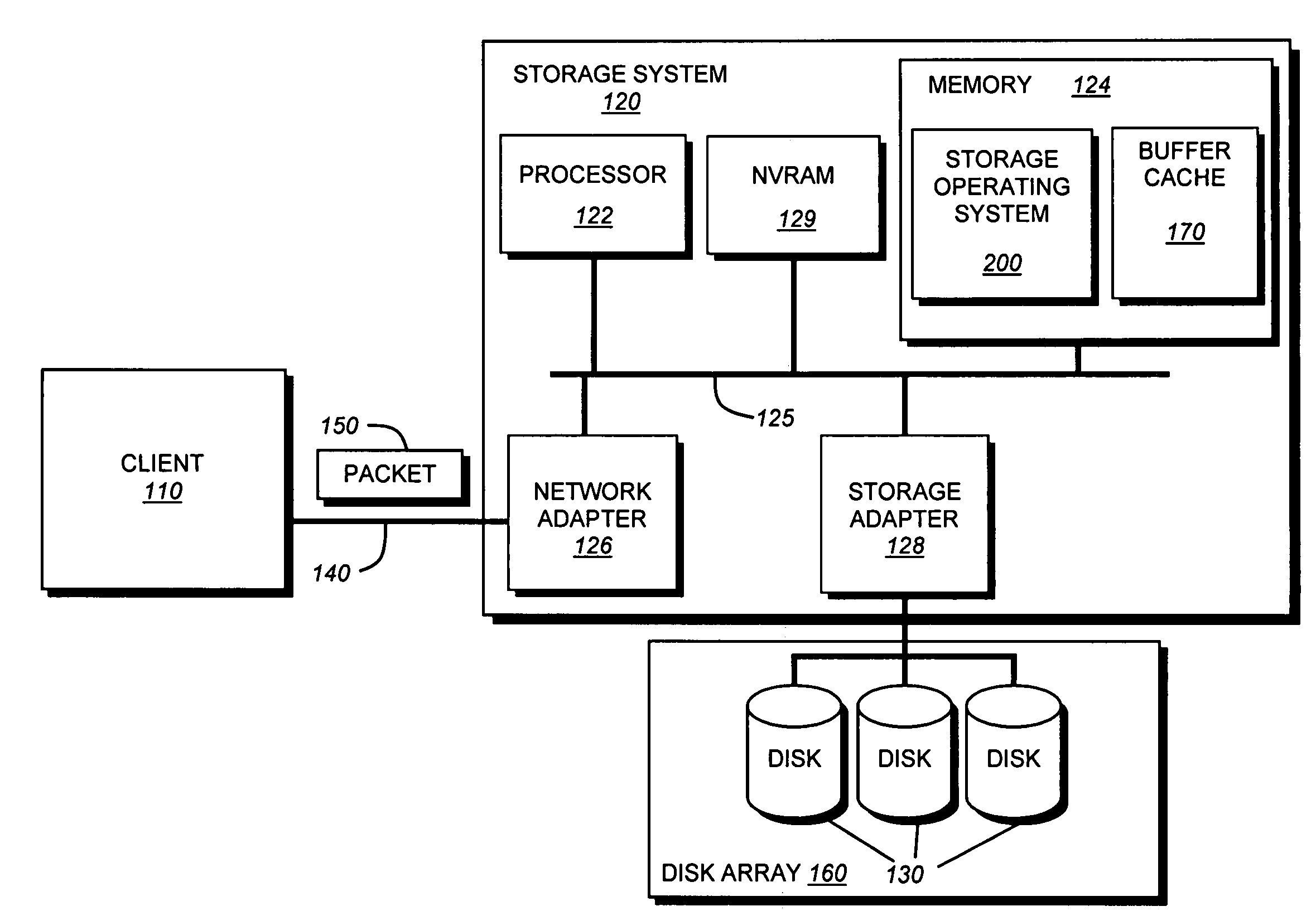 System and method for managing data deduplication of storage systems utilizing persistent consistency point images