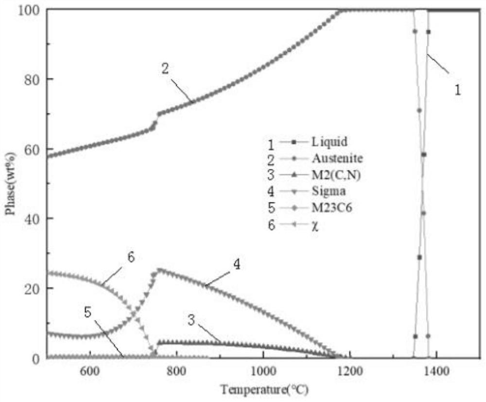 Thermodynamic calculation method for optimizing high-temperature brazing process of high-nitrogen steel