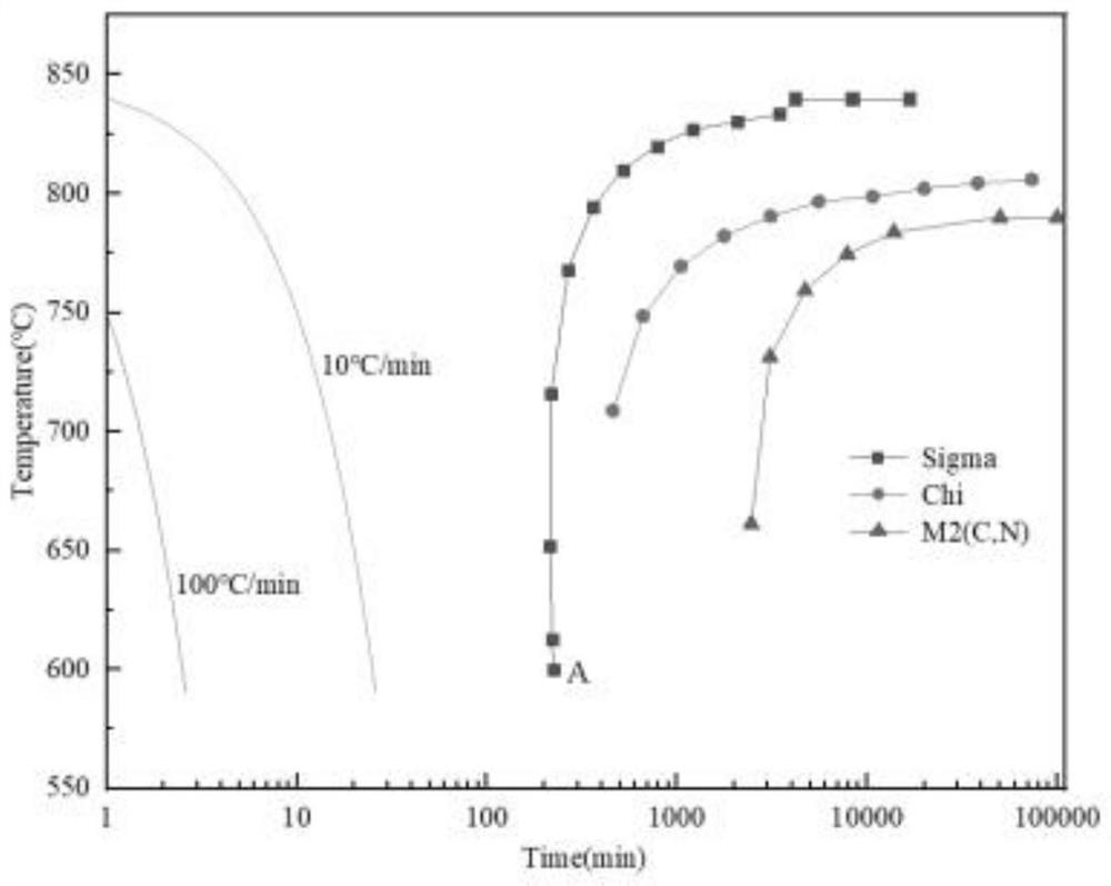 Thermodynamic calculation method for optimizing high-temperature brazing process of high-nitrogen steel