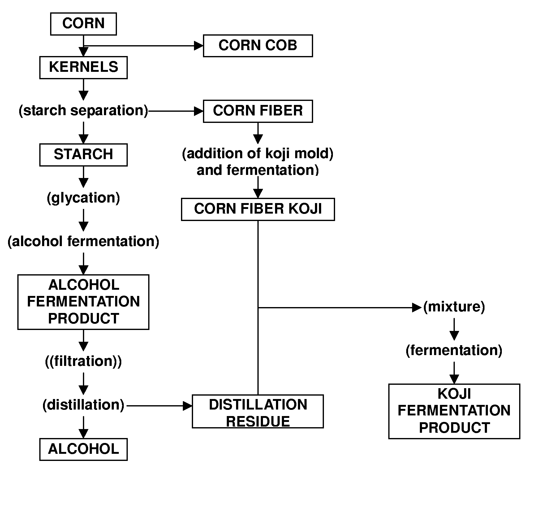 Method of treating waste from alcohol production