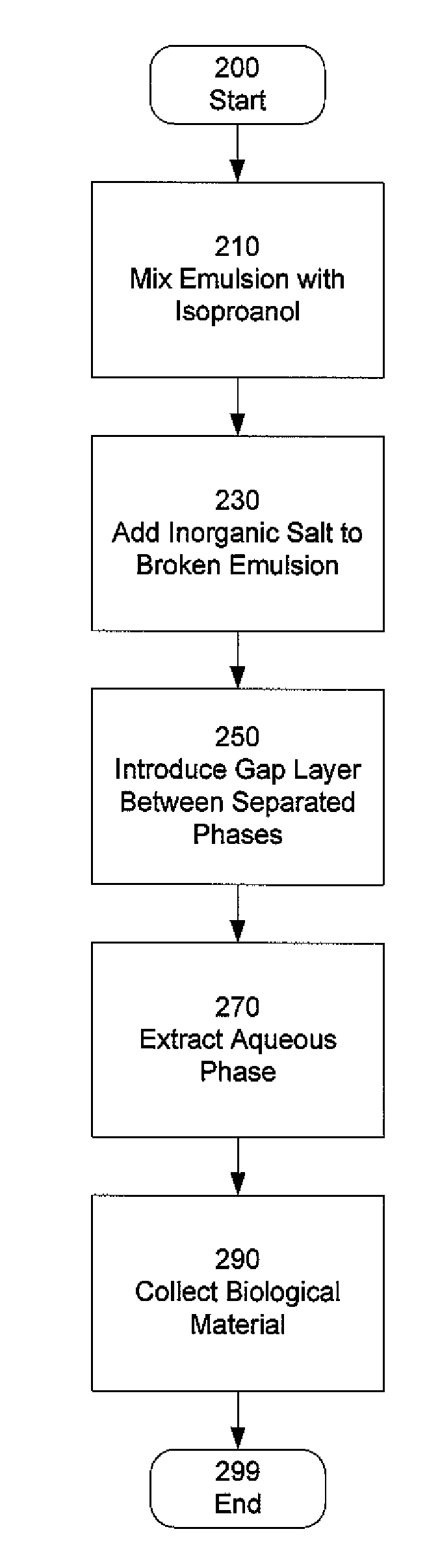 System and Method for Emulsion Breaking and Recovery of Biological Elements