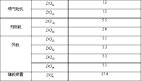 Fast control method of planned isolated island power supply switching power balance based on wide range information