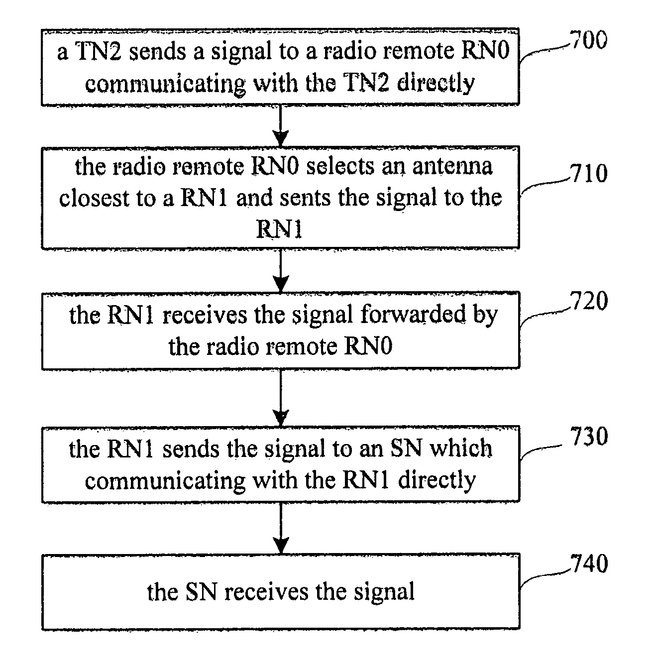 Method and apparatus for forwarding data in forwarding networks