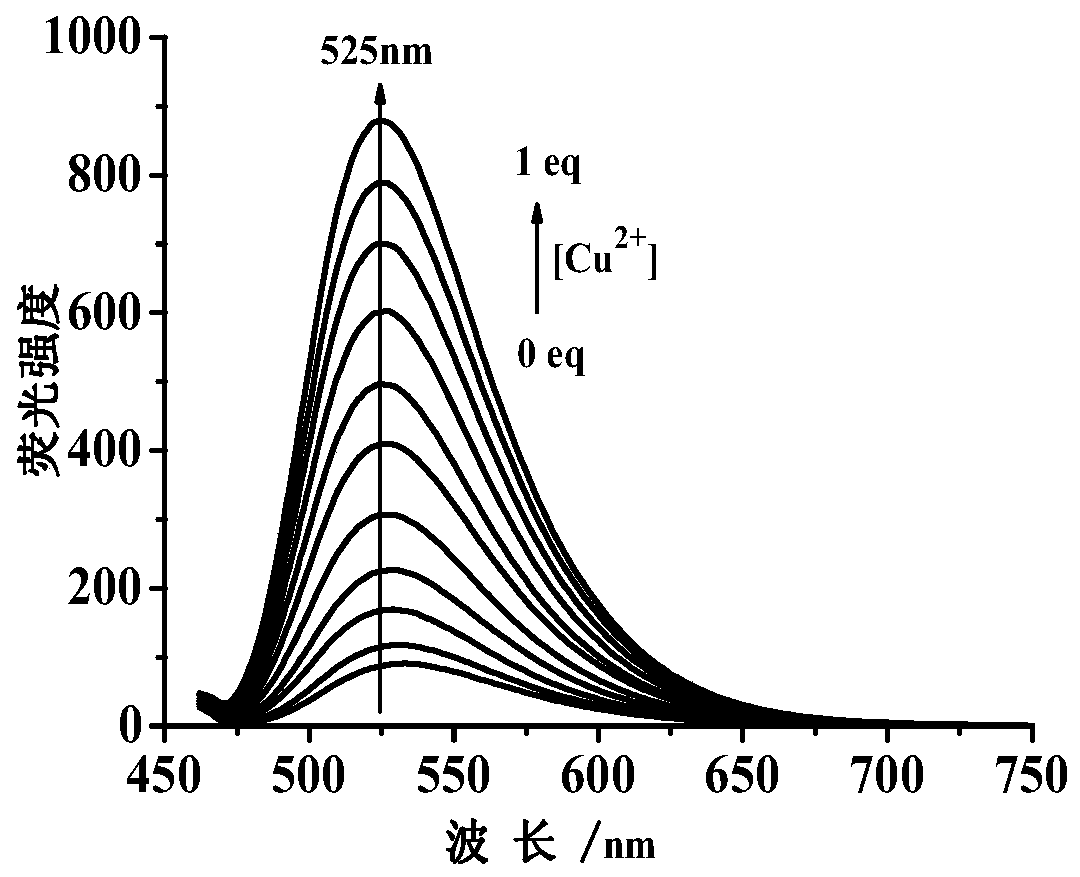 A probe and method for simultaneously detecting trace amounts of cu2+ and/or hg2+ using the probe