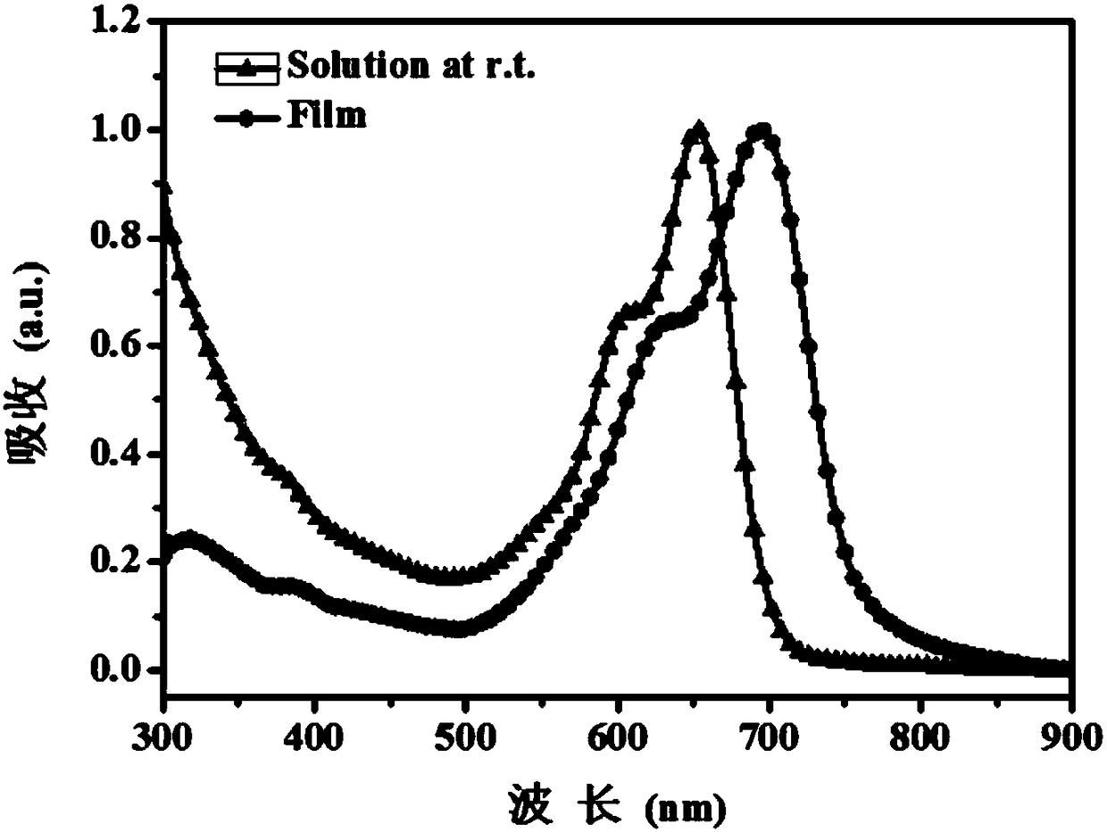 Asymmetric cyanomethylidene indan-1-one acceptor material and preparation and application methods thereof