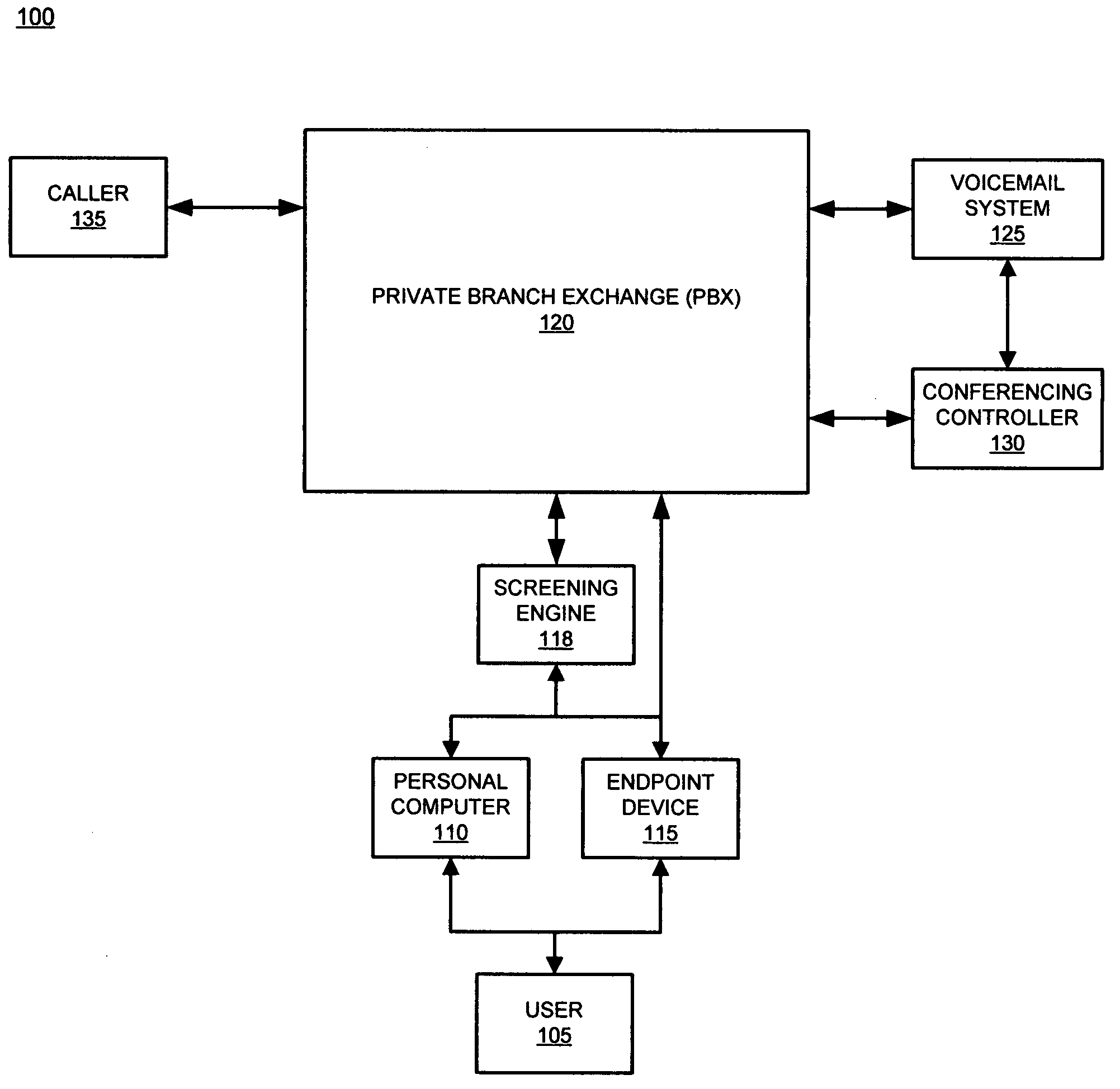 System and method for voice message call screening