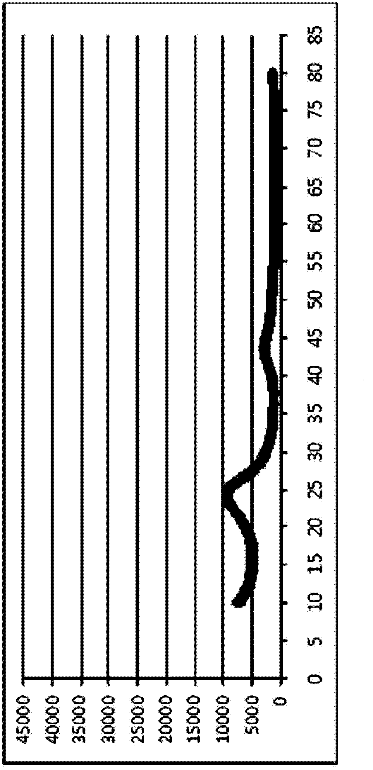 Heat-emitting graphite material comprising amorphous carbon particles and a production method therefor