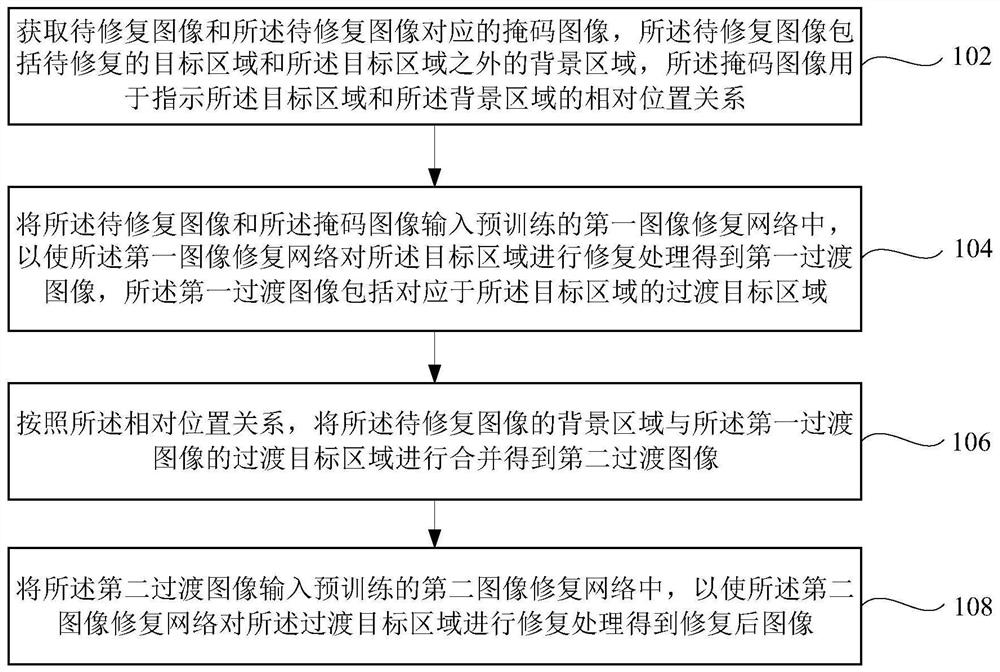 Image processing method and device, electronic equipment and storage medium