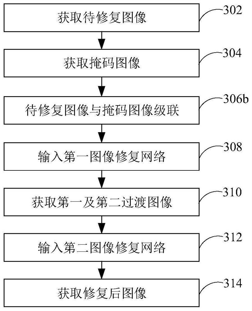 Image processing method and device, electronic equipment and storage medium