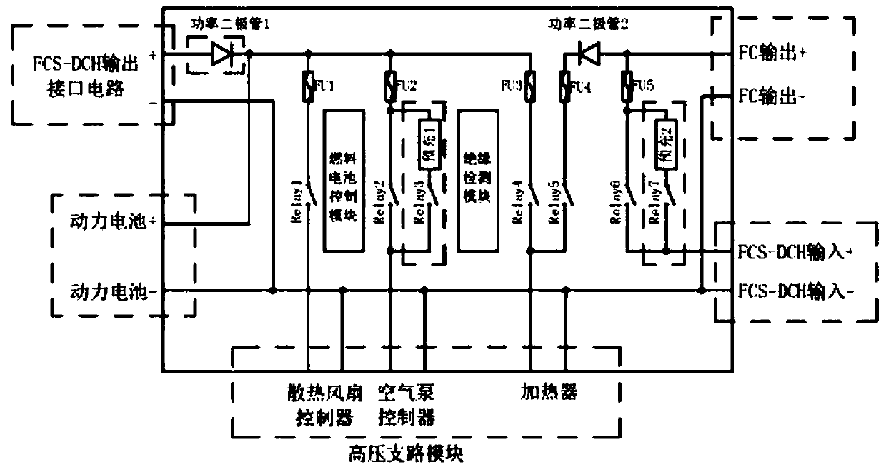 High voltage distribution box control circuit of hydrogen fuel cell system