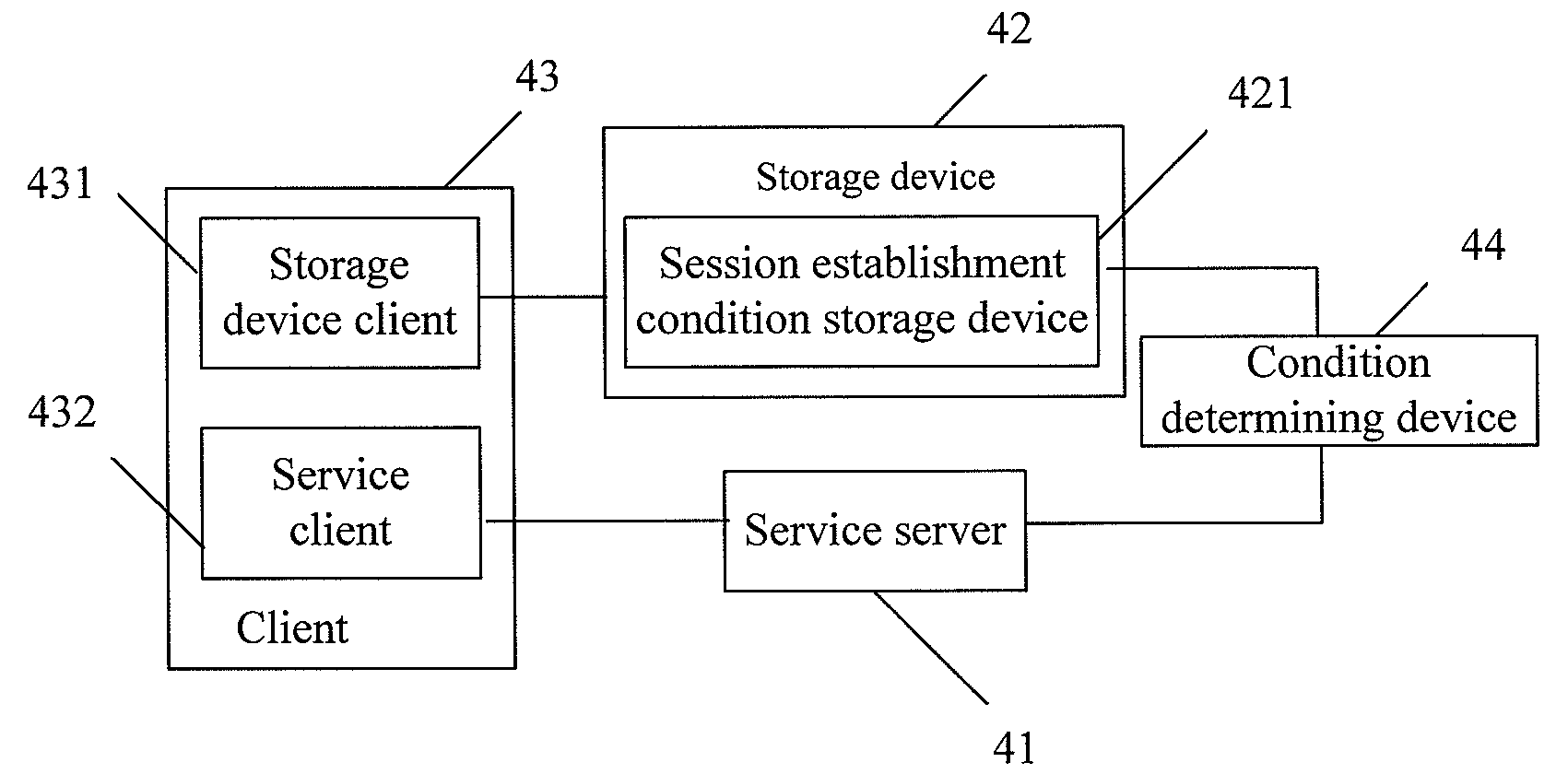 Method, system and device for establishing group session