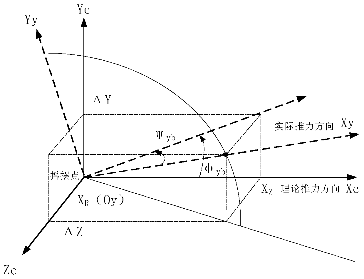 A coupled control system and method for attitude-orbit control under large center-of-mass lateral movement based on engine pre-swing