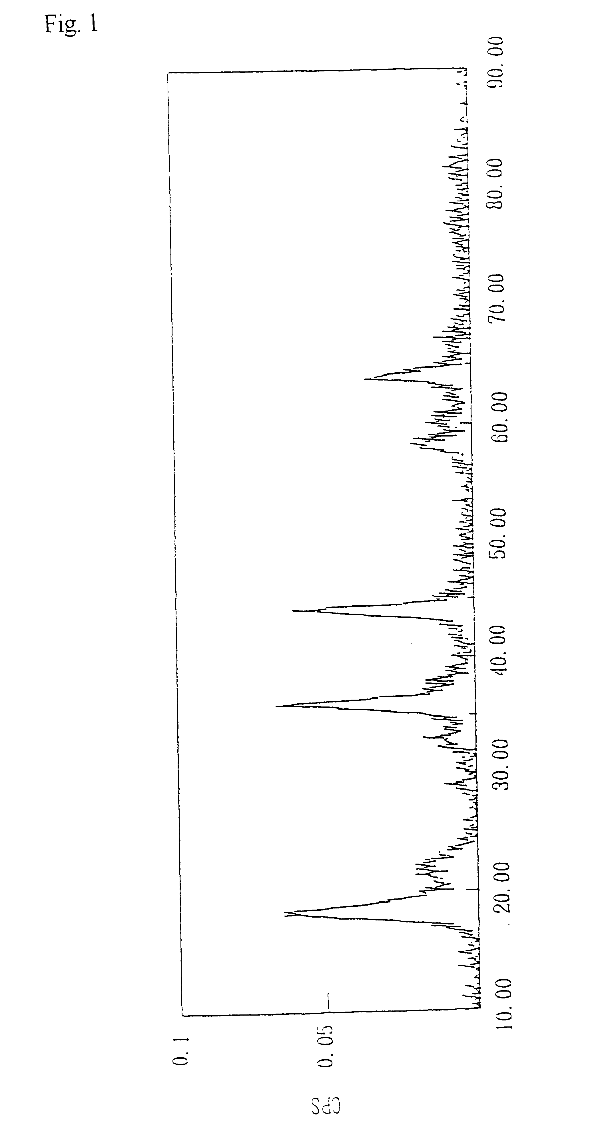Method for preparing lithium manganate and positive electrode for lithium secondary cell containing the same