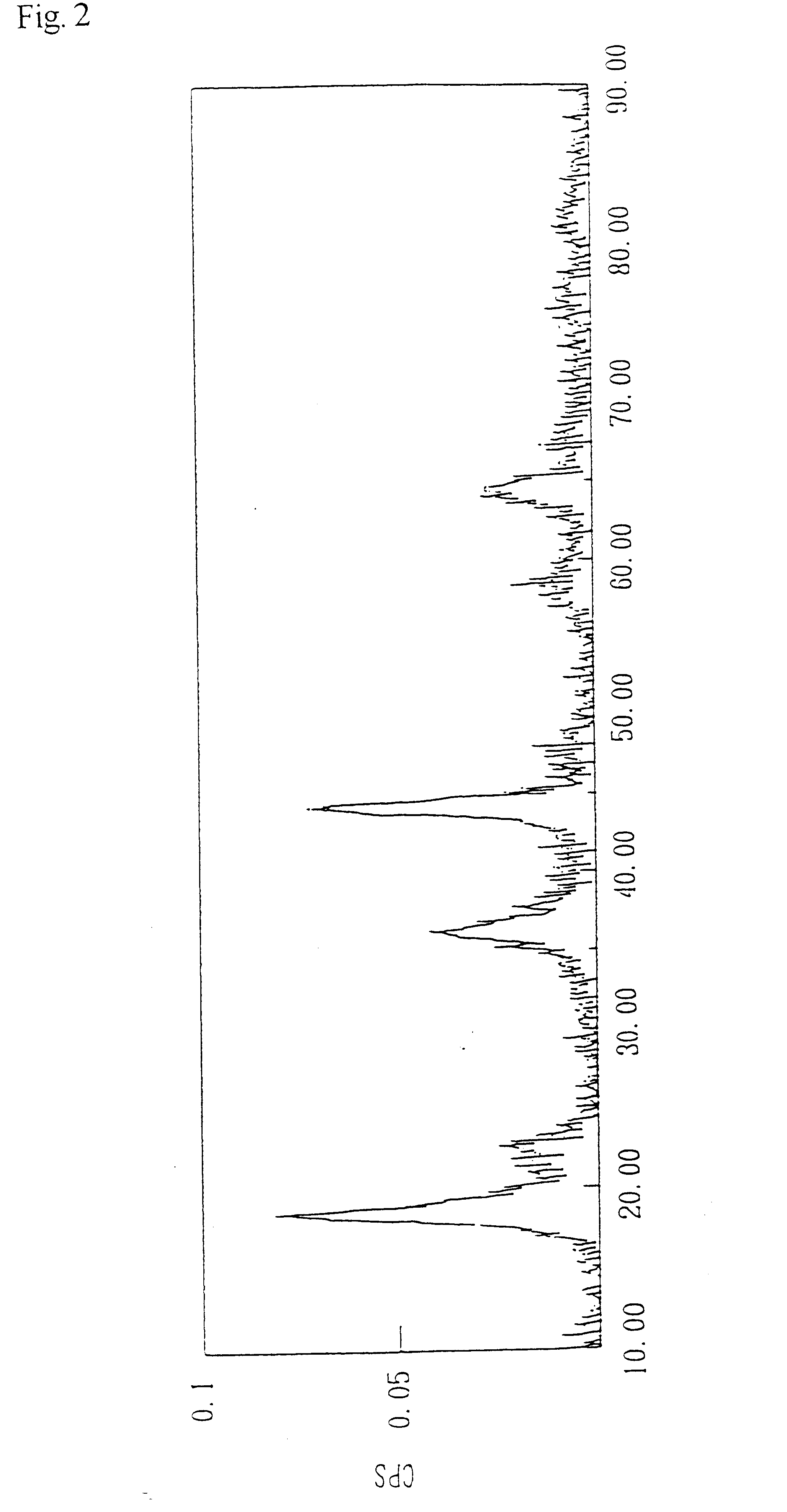 Method for preparing lithium manganate and positive electrode for lithium secondary cell containing the same