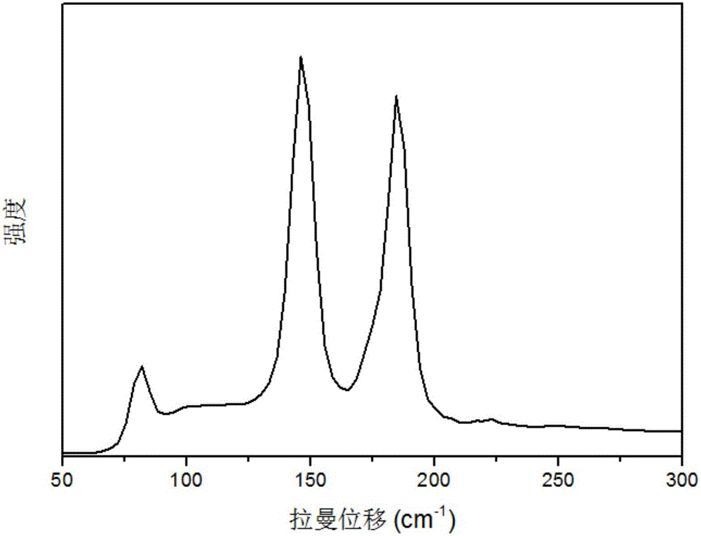 Germanium selenide polycrystal thin film and solar battery comprising thin film, and preparation methods therefor