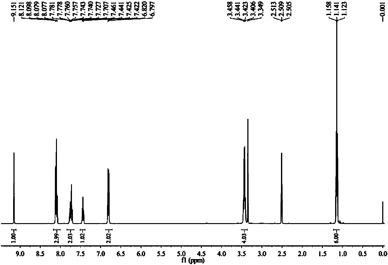 Fluorescent probe for bicolor differentiated imaging of dead and live cells and application of fluorescent probe