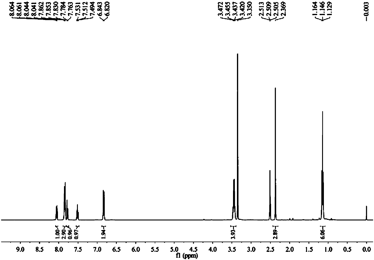 Fluorescent probe for bicolor differentiated imaging of dead and live cells and application of fluorescent probe