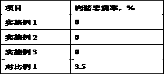 Method for preparing biological padding fermentation bed for raising pigs