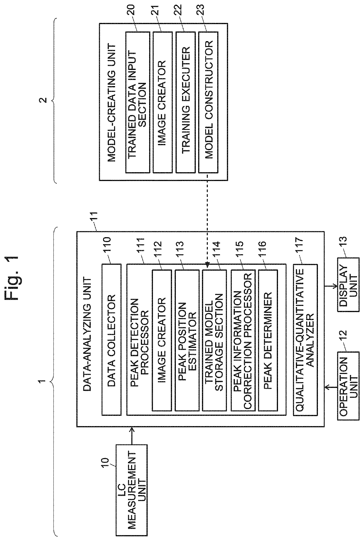 Waveform analyzer