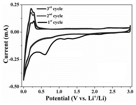 A preparation method of graphene-coated silicon dioxide nanotube composite negative electrode material for lithium ion battery