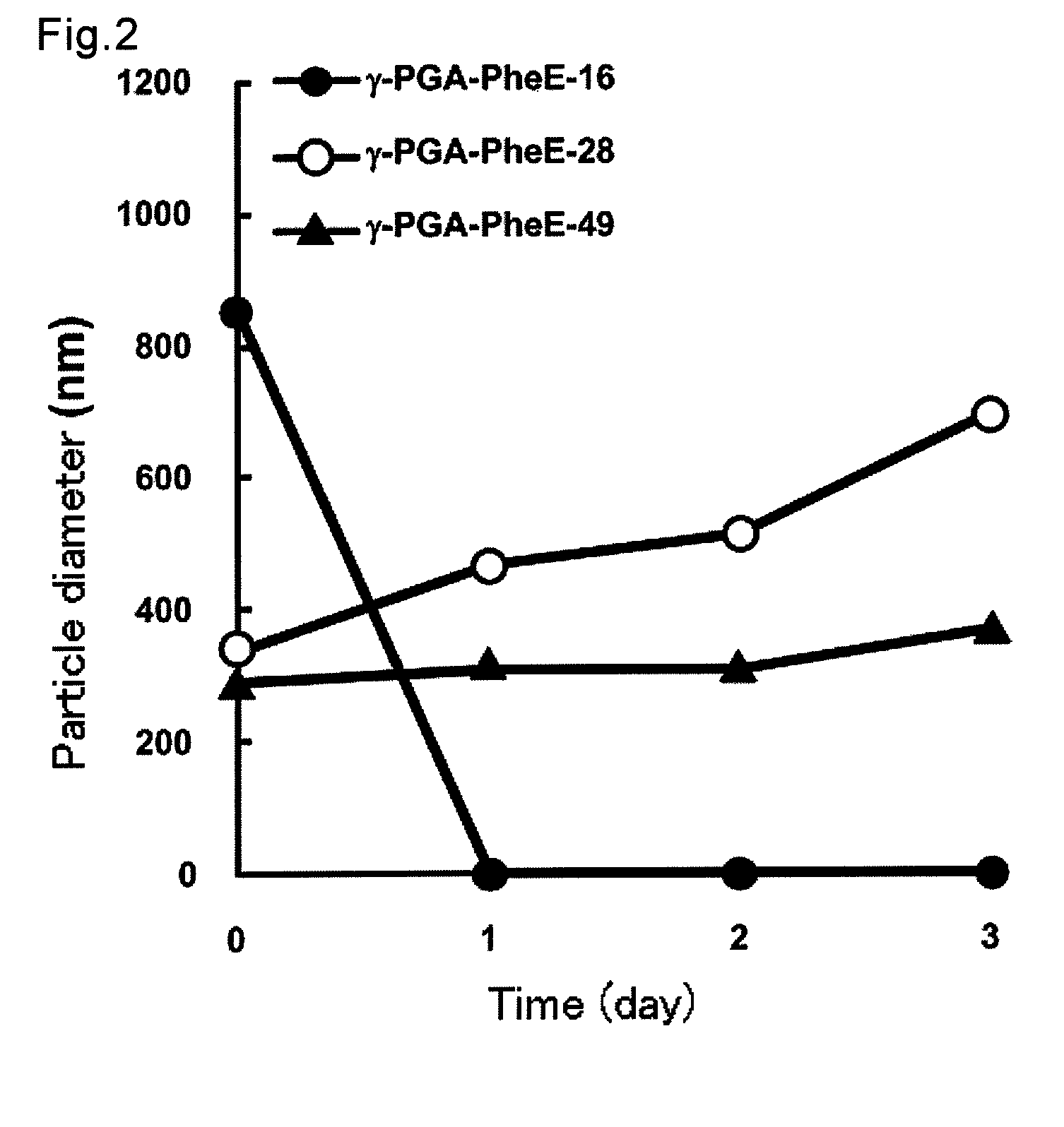 Polyion complex comprising hydrophobized polyamino acid and use of the same