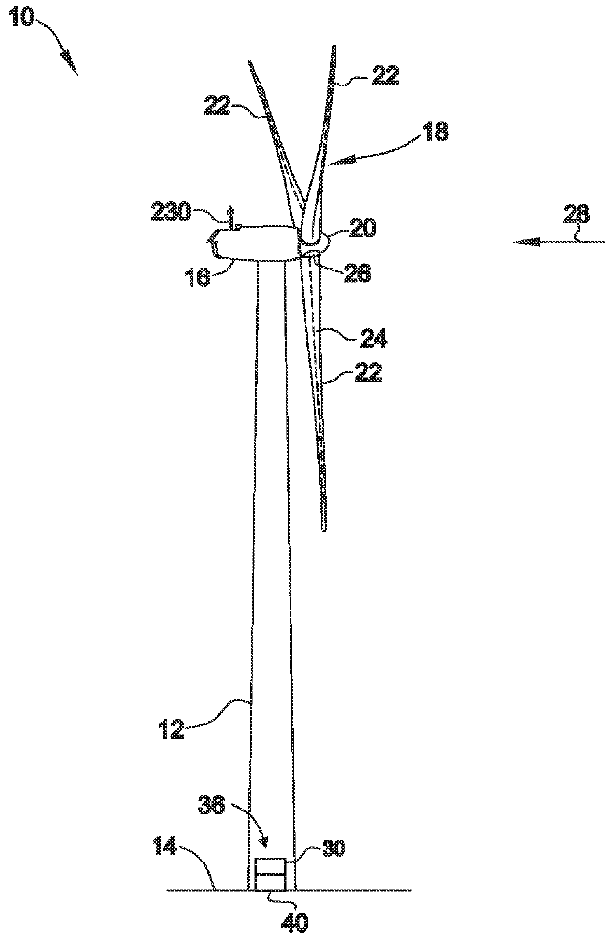 Method and system for control of wind turbines