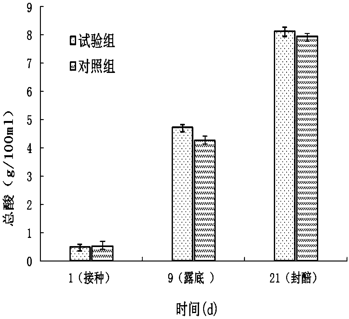 Bacillus sonorensis and application thereof