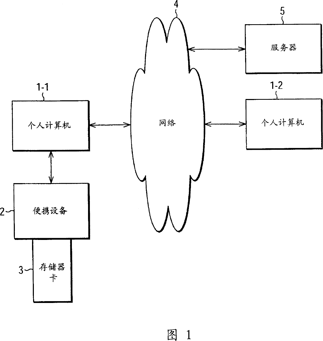 Information processor