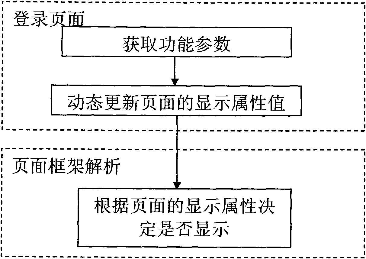 Method and system for self-adaptively displaying terminal product complete software web pages