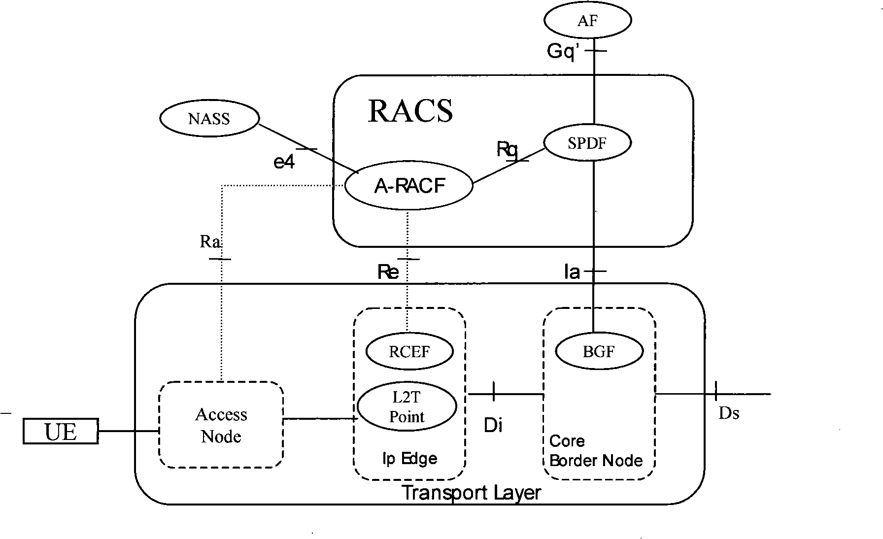 Method, entity and system for implementing network address conversion