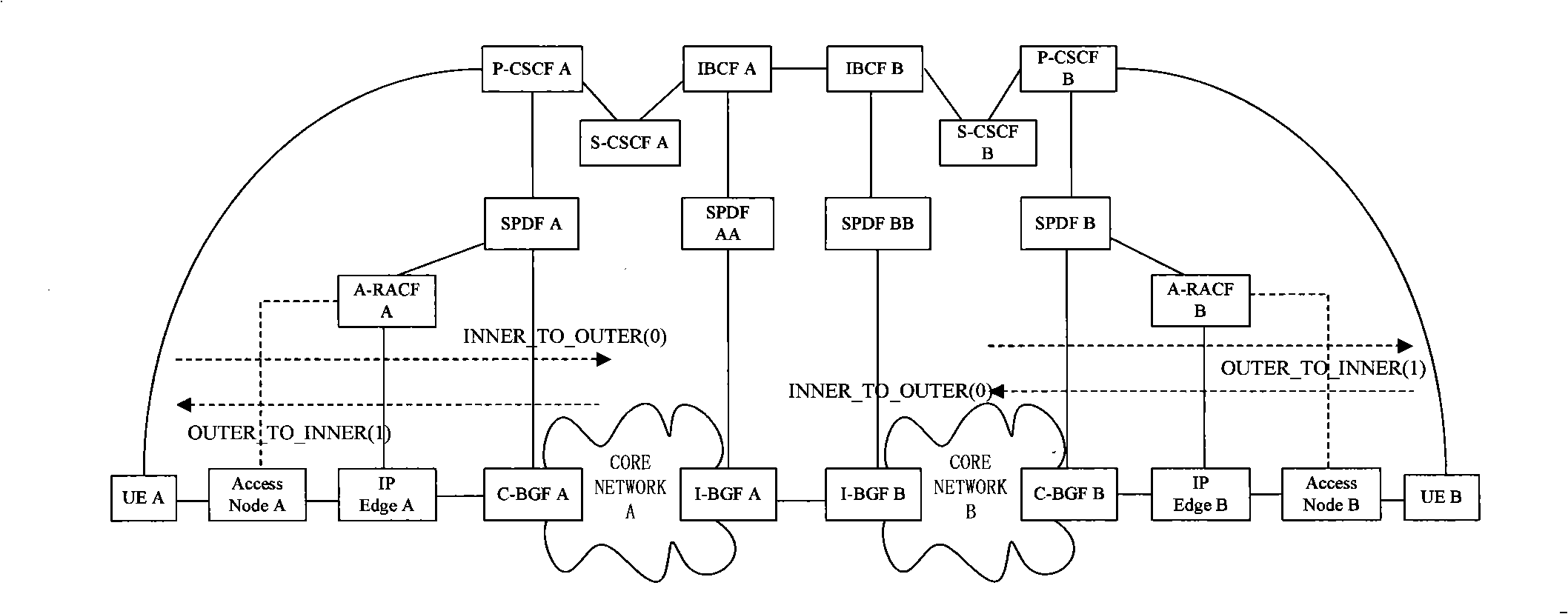 Method, entity and system for implementing network address conversion