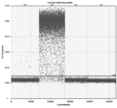 Microdroplet digital PCR detection method for simultaneously detecting fungi producing aflatoxin and ochratoxin