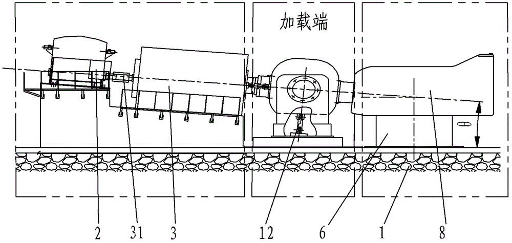 Experiment table of wind generating set