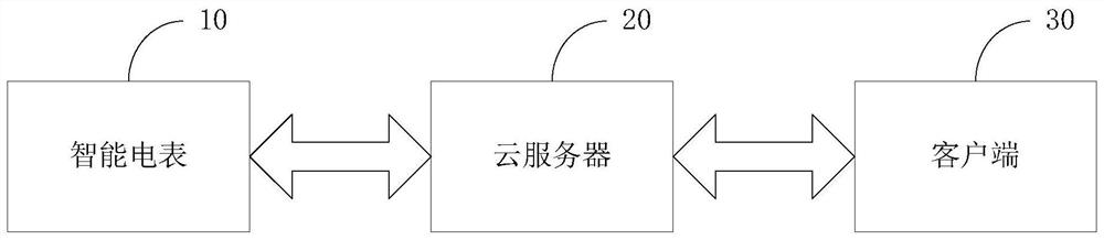 Method and device for calculating electricity bill amount based on ladder electricity price