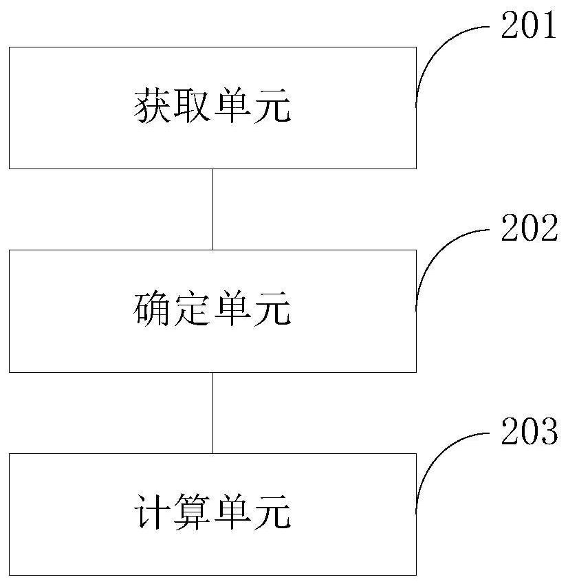 Method and device for calculating electricity bill amount based on ladder electricity price