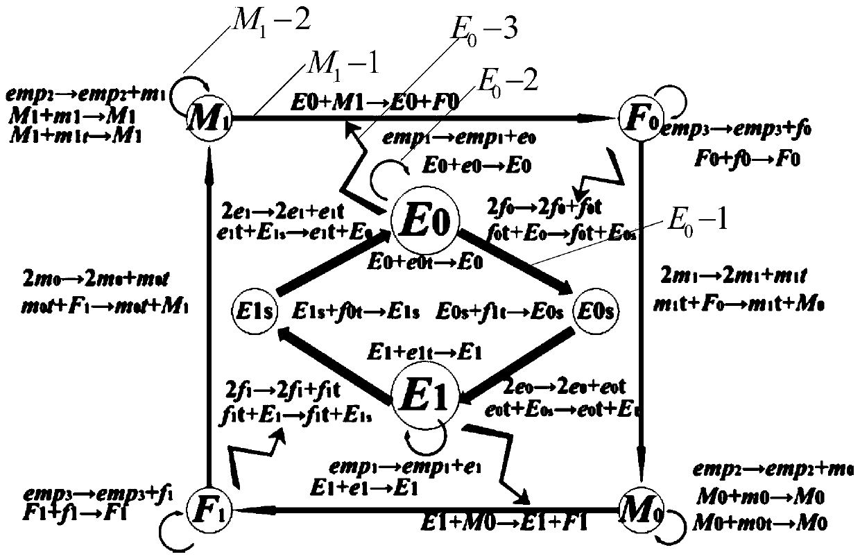 A Method for Realizing m/n Duty Cycle Clock Signals Based on Unimolecular and Bimolecular Chemical Reaction Networks