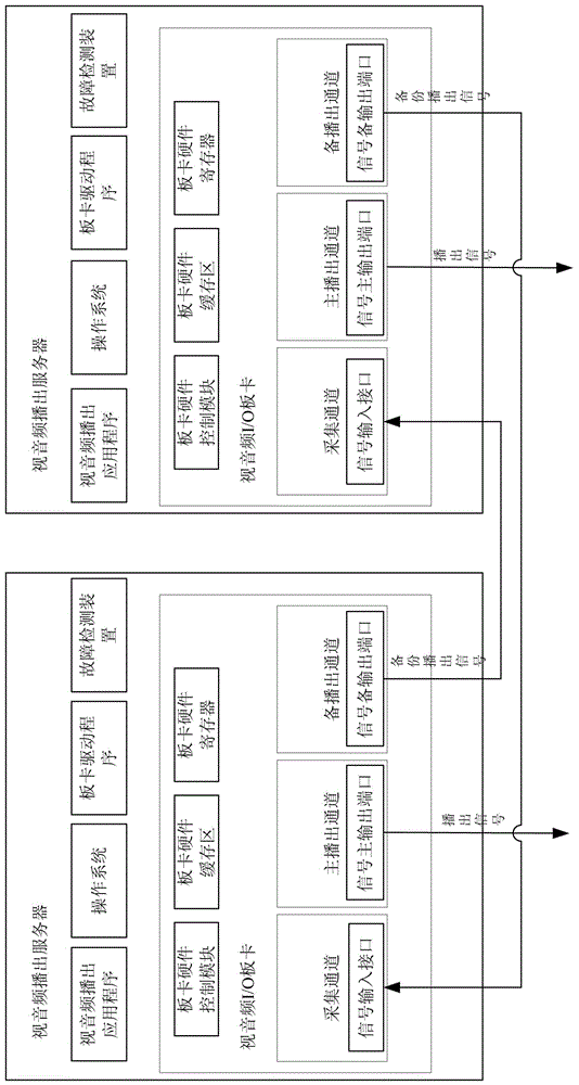 A seamless switching system and method for ensuring normal broadcasting of video and audio
