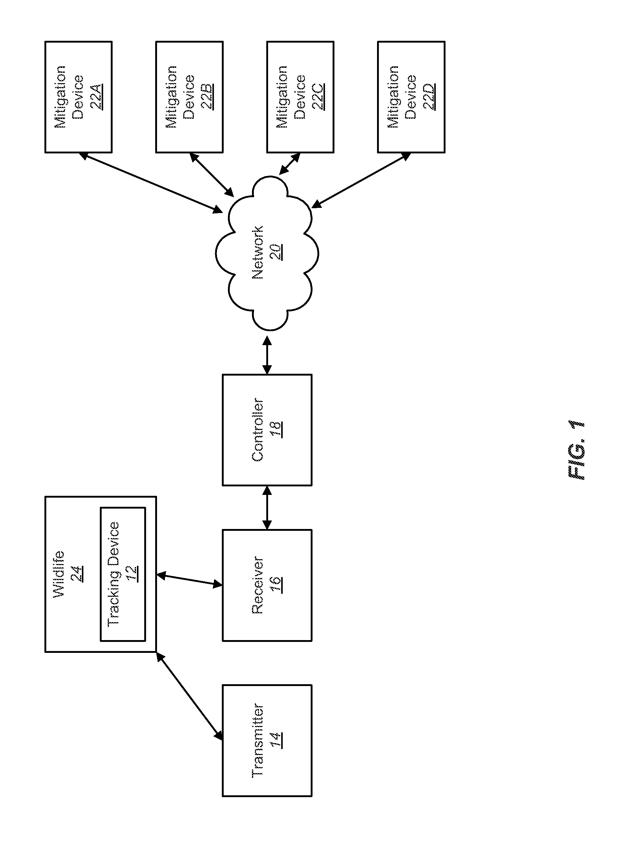 Systems and methods for avian mitigation for wind farms