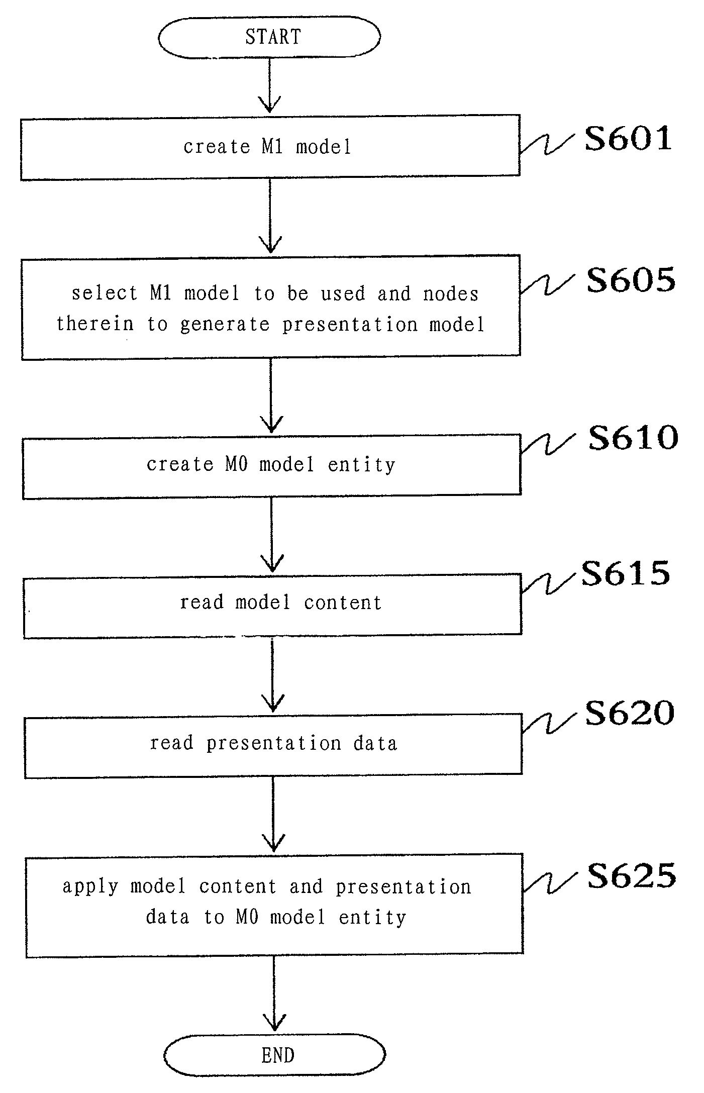 Method and Apparatus for Customizing a Model Entity Presentation Based on a Presentation Policy