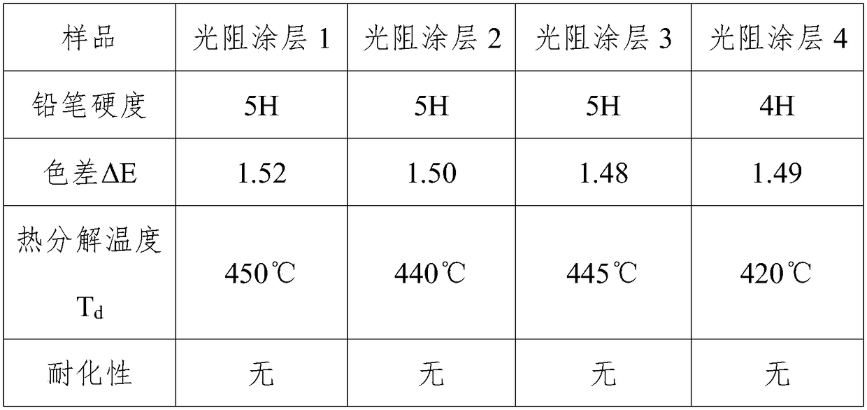 A kind of multi-functional photocurable resin for color photoresist and preparation method thereof