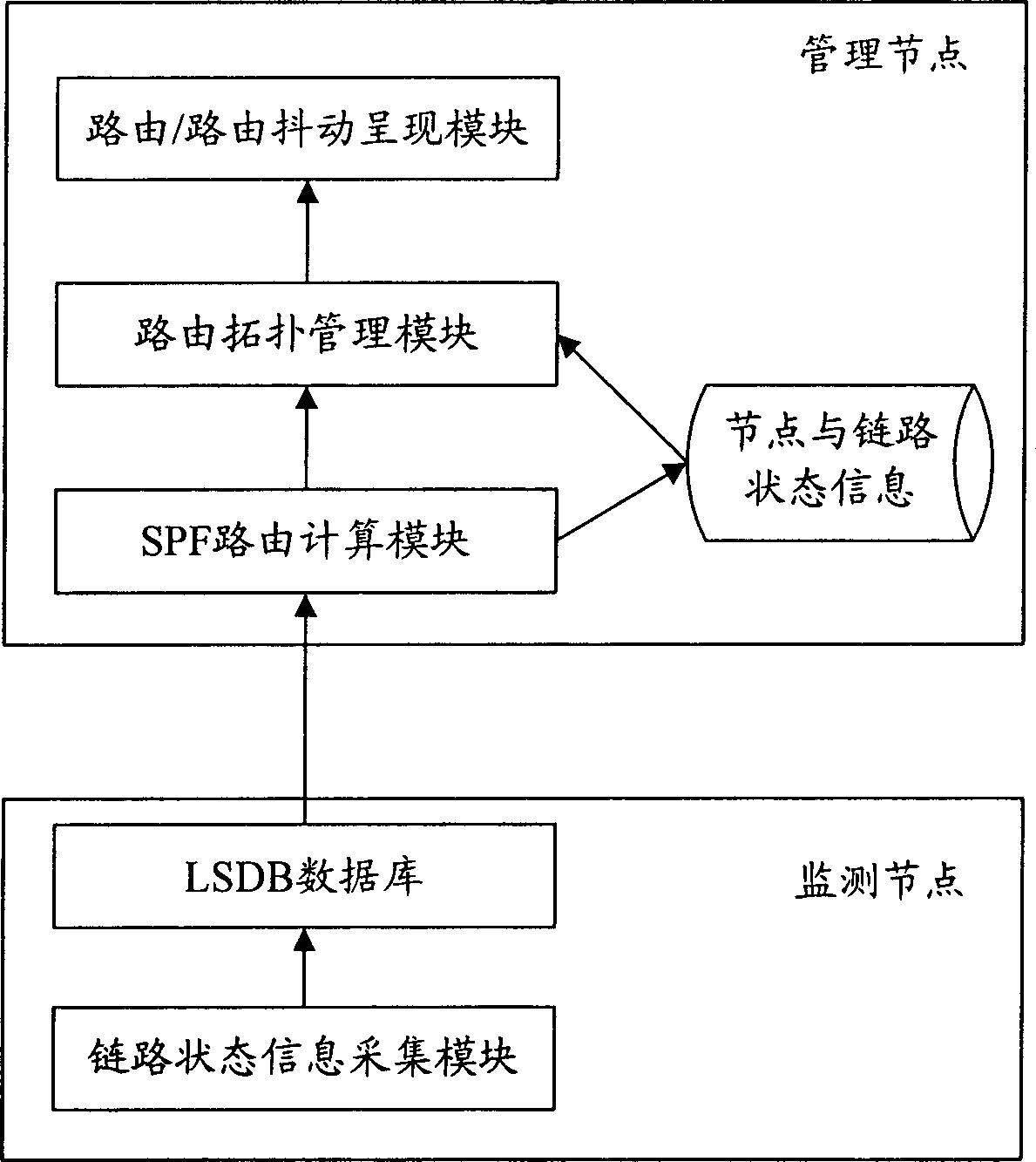 Monitoring and analyzing system for opening shortest path priority route protocol and working method