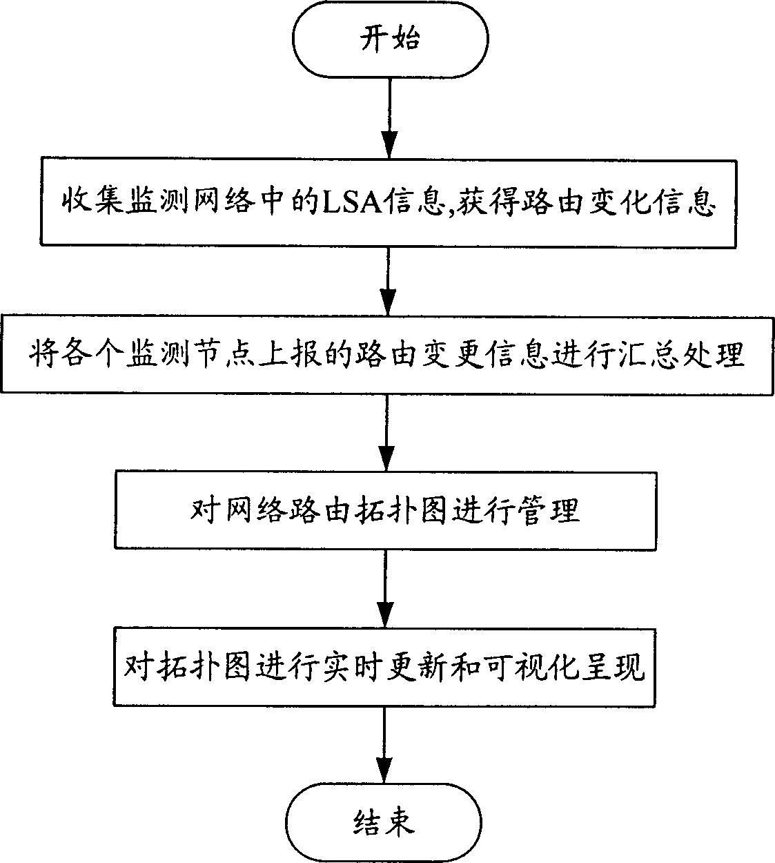 Monitoring and analyzing system for opening shortest path priority route protocol and working method