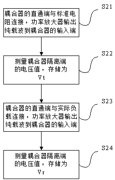 Antenna rotation method and device for a multi-antenna RFID system